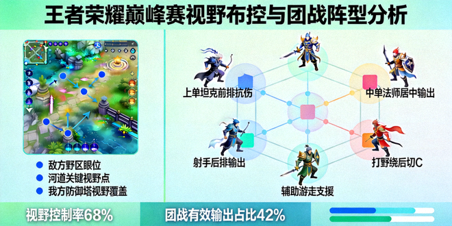 王者荣耀巅峰赛对局视野布控与团战阵型分析画面