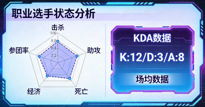 职业选手状态雷达图与KDA数据可视化面板